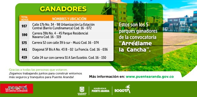 VOTACIONES