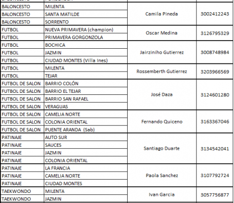 LUGARES DE INSCRIPCION